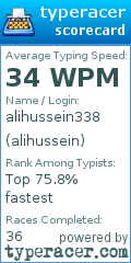 Scorecard for user alihussein
