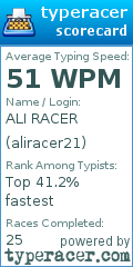 Scorecard for user aliracer21
