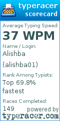 Scorecard for user alishba01