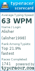 Scorecard for user alisher1998