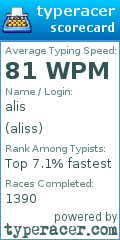 Scorecard for user aliss