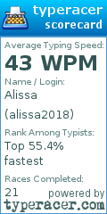 Scorecard for user alissa2018