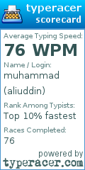 Scorecard for user aliuddin