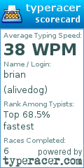 Scorecard for user alivedog