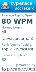 Scorecard for user aliwaqarzaman