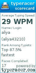 Scorecard for user aliya43210