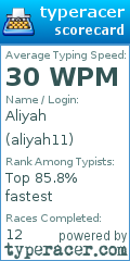 Scorecard for user aliyah11