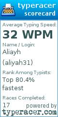 Scorecard for user aliyah31