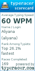 Scorecard for user aliyana