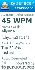 Scorecard for user aliyana27114