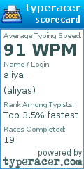 Scorecard for user aliyas