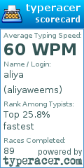 Scorecard for user aliyaweems