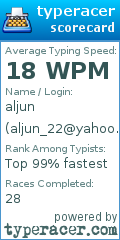 Scorecard for user aljun_22@yahoo.com