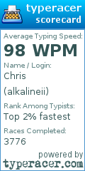 Scorecard for user alkalineii