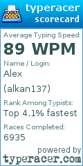 Scorecard for user alkan137