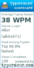 Scorecard for user alkito971