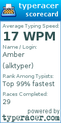 Scorecard for user alktyper