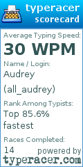 Scorecard for user all_audrey