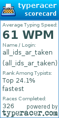 Scorecard for user all_ids_ar_taken