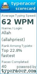 Scorecard for user allahpriest