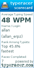 Scorecard for user allan_erpz