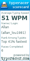 Scorecard for user allan_lou1981