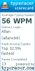 Scorecard for user allanx99