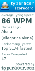 Scorecard for user allegoricalalena