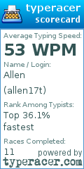 Scorecard for user allen17t