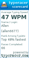 Scorecard for user allen6677