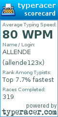 Scorecard for user allende123x