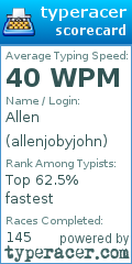 Scorecard for user allenjobyjohn