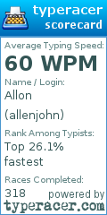 Scorecard for user allenjohn