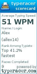 Scorecard for user allex14