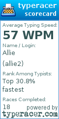 Scorecard for user allie2