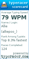 Scorecard for user alliepoo_