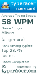 Scorecard for user alligilmore