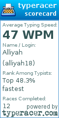 Scorecard for user alliyah18