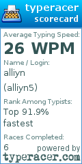 Scorecard for user alliyn5