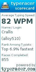 Scorecard for user alloy510