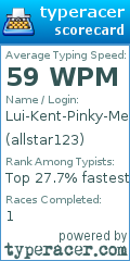 Scorecard for user allstar123