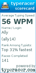 Scorecard for user ally14