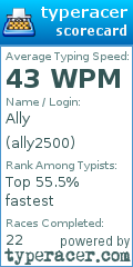 Scorecard for user ally2500