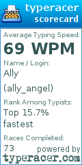 Scorecard for user ally_angel