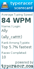 Scorecard for user ally_catttt