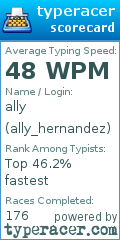 Scorecard for user ally_hernandez