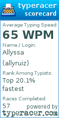 Scorecard for user allyruiz