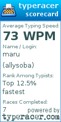 Scorecard for user allysoba