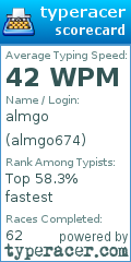 Scorecard for user almgo674