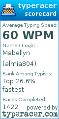 Scorecard for user almia804